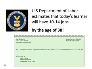 U.S Department of Labor
estimates that today’s learner
will have 10-14 jobs…
by the age of 38!

102

102

 