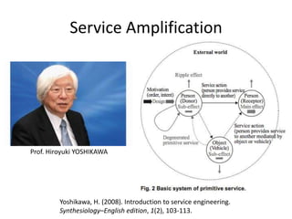 Service Amplification

Prof. Hiroyuki YOSHIKAWA

Yoshikawa, H. (2008). Introduction to service engineering.
Synthesiology–English edition, 1(2), 103-113.

 