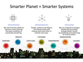 Smarter Planet = Smarter Systems

INSTRUMENTED

INTERCONNECTED

INTELLIGENT

We now have the ability to
measure, sense and see
the exact condition of
practically everything.

People, systems and objects
can communicate and
interact with each other in
entirely new ways.

We can respond to changes
quickly and accurately,
and get better results
by predicting and optimizing
for future events.

IT NETWORKS

PRODUCTS
WORKFORCE

39

SUPPLY CHAIN

COMMUNICATIONS
TRANSPORTATION

BUILDINGS

 