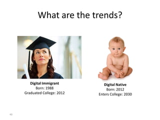 What are the trends?

Digital Immigrant
Born: 1988
Graduated College: 2012

49

Digital Native
Born: 2012
Enters College: 2030

 