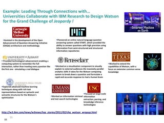 Example: Leading Through Connections with…
Universities Collaborate with IBM Research to Design Watson
for the Grand Challenge of Jeopardy !

Assisted in the development of the Open
Advancement of Question-Answering Initiative
(OAQA) architecture and methodology

 Provided technological advancement enabling a
computing system to remember the full
interaction, rather than treating every question like
the first one - simulating a real dialogue

Explored advanced machine learning
techniques along with rich text
representations based on syntactic and
semantic structures for the Watson’s
optimization

Pioneered an online natural language question
answering system called START, which provided the
ability to answer questions with high precision using
information from semi-structured and structured
information repositories

Worked on a visualization component to visually
explain to external audiences the massively parallel
analytics skills it takes for the Watson computing
system to break down a question and formulate a
rapid and accurate response to rival a human brain

Focused on large-scale
Worked on information retrieval information
and text search technologies
extraction, parsing, and
knowledge inference
technologies

http://w3.ibm.com/news/w3news/top_stories/2011/02/chq_watson_wrapup.html
55

55

Worked to extend the
capabilities of Watson, with a
focus on extensive common sense
knowledge

 