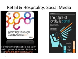 Retail & Hospitality: Social Media

57

 