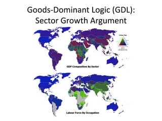 Goods-Dominant Logic (GDL):
Sector Growth Argument

 