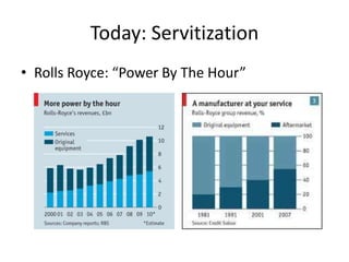 Today: Servitization
• Rolls Royce: “Power By The Hour”

 