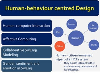 17
Human-behaviour centred Design
Human-computer Interaction
Gender, sentiment and
emotion in SwEng
Collaborative SwEng/
Modeling
Affective Computing
Human = citizen immersed
in/part of an ICT system
• they do not interact with it
and even may be unaware of
its existence.
 