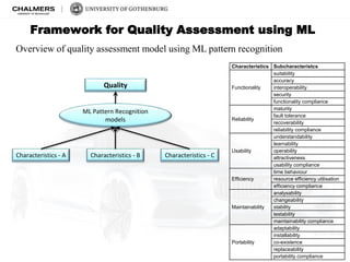Machine Learning Approach for Quality Assessment and Prediction in ...