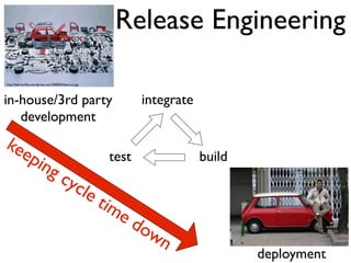 Release Engineering
      On average we
deploy new code ﬁfty times   http://behrns.ﬁles.wordpress.com/2008/03/ikea-car.jpg...