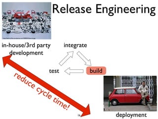 Release Engineering
http://behrns.ﬁles.wordpress.com/2008/03/ikea-car.jpg




in-house/3rd party                          ...