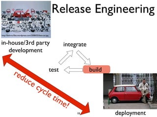 Release Engineering
http://behrns.ﬁles.wordpress.com/2008/03/ikea-car.jpg



in-house/3rd party                           ...