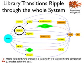 Library Transitions Ripple
through the whole System
Empir Software Eng (2009) 14:262–285                                  ...