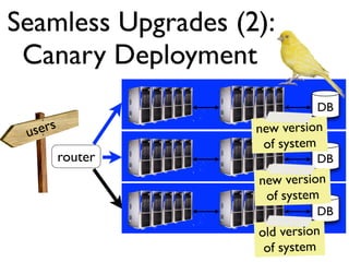 Seamless Upgrades (2):
 Canary Deployment
                              DB
                              Disk




 users  ...