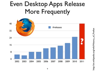 Even Desktop Apps Release
     More Frequently
40
                                         #releases




                 ...