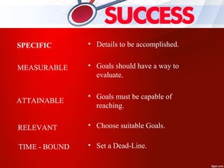 • Details to be accomplished.
• Goals should have a way to
evaluate.
• Goals must be capable of
reaching.
• Choose suitable Goals.
• Set a Dead-Line.
SPECIFIC
MEASURABLE
ATTAINABLE
RELEVANT
TIME - BOUND
 