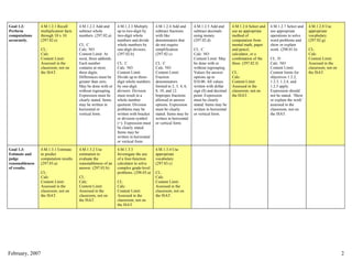 Goal 1.2:        4.M.1.2.1 Recall       4.M.1.2.2 Add and       4.M.1.2.3 Multiply      4.M.1.2.4 Add and        4.M.1.2.5 Add and       4.M.1.2.6 Select and   4.M.1.2.7 Select and   4.M.1.2.8 Use
Perform          multiplication facts   subtract whole          up to two-digit by      subtract fractions       subtract decimals       use an appropriate     use appropriate        appropriate
computations     through 10 x 10.       numbers. (297.02.a)     two-digit whole         with like                using money.            method of              operations to solve    vocabulary.
accurately.      (297.02.e)                                     numbers and divide      denominators that        (297.02.d)              computation from       word problems and      (297.02.g)
                                        CL: C                   whole numbers by        do not require                                   mental math, paper     show or explain
                 CL:                    Calc: NO                one-digit divisors.     simplification.          CL: C                   and pencil,            work. (298.01.b)       CL:
                 Calc:                  Content Limit: At       (297.02.b)              (297.02.c)               Calc: NO                calculator, or a                              Calc:
                 Content Limit:         most, three addends.                                                     Content Limit: May      combination of the     CL: D                  Content Limit:
                 Assessed in the        Each number             CL: C                   CL: C                    be done with or         three. (297.02.f)      Calc: NO               Assessed in the
                 classroom, not on      contains at most,       Calc: NO                Calc: NO                 without regrouping.                            Content Limit:         classroom, not on
                 the ISAT.              three digits.           Content Limit:          Content Limit:           Values for answer       CL:                    Content limits for     the ISAT.
                                        Differences must be     Divide up to three-     Fraction                 options up to           Calc:                  objectives 1.2.2,
                                        greater than zero.      digit whole numbers     denominators             $10.00. All values      Content Limit:         1.2.3, 1.2.4, and
                                        May be done with or     by one-digit            limited to 2, 3, 4, 6,   written with dollar     Assessed in the        1.2.5 apply.
                                        without regrouping.     divisors. Division      8, 10, and 12.           sign ($) and decimal    classroom, not on      Expression should
                                        Expression must be      must result in a        Improper fractions       point. Expression       the ISAT.              not be stated. ‘Show
                                        clearly stated. Items   whole number            allowed in answer        must be clearly                                or explain the work’
                                        may be written in       quotient. Division      options. Expression      stated. Items may be                           assessed in the
                                        horizontal or           problems may be         must be clearly          written in horizontal                          classroom, not on
                                        vertical form.          written with bracket    stated. Items may be     or vertical form.                              the ISAT.
                                                                or division symbol      written in horizontal
                                                                (÷). Expression must    or vertical form.
                                                                be clearly stated.
                                                                Items may be
                                                                written in horizontal
                                                                or vertical form.

Goal 1.3:        4.M.1.3.1 Estimate     4.M.1.3.2 Use           4.M.1.3.3               4.M.1.3.4 Use
Estimate and     to predict             estimation to           Investigate the use     appropriate
judge            computation results.   evaluate the            of a four-function      vocabulary.
reasonableness   (297.03.a)             reasonableness of an    calculator to solve     (297.03.c)
of results.                             answer. (297.03.b)      complex grade-level
                 CL:                                            problems. (298.03.a)    CL:
                 Calc:                  CL:                                             Calc:
                 Content Limit:         Calc:                   CL:                     Content Limit:
                 Assessed in the        Content Limit:          Calc:                   Assessed in the
                 classroom, not on      Assessed in the         Content Limit:          classroom, not on
                 the ISAT.              classroom, not on       Assessed in the         the ISAT.
                                        the ISAT.               classroom, not on
                                                                the ISAT.




February, 2007                                                                                                                                                                                             2
 