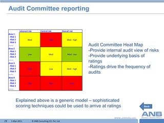 Audit Committee reporting


                Inherent risk            Control risk            Overall risk
     Area 1
     - Risk 1
     - Risk 2           Med                       High                Med - high
     - Risk 3
     ………                                                                           Audit Committee Heat Map
     Area 2
     - Risk 1                                                                      -Provide internal audit view of risks
     - Risk 2            Low                      Med                  Med - low
     - Risk 3                                                                      -Provide underlying basis of
     ………
     Area 3
                                                                                   ratings
     - Risk 1
     - Risk 2           High                      Low                 Med - high
                                                                                   -Ratings drive the frequency of
     - Risk 3
     ………
                                                                                   audits
     Area 4
     - Risk 1
     - Risk 2           High                      High                   High
     - Risk 3
     ………




            Explained above is a generic model – sophisticated
            scoring techniques could be used to arrive at ratings                                               Back




23     5-Mar-2011               © ANB Consulting CO. Pvt. Ltd.                                              T
 