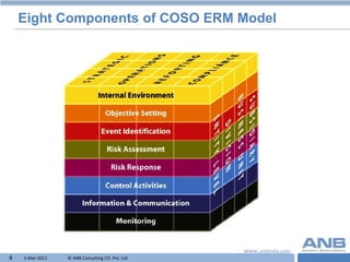 Eight Components of COSO ERM Model




8   5-Mar-2011   © ANB Consulting CO. Pvt. Ltd.   T
 