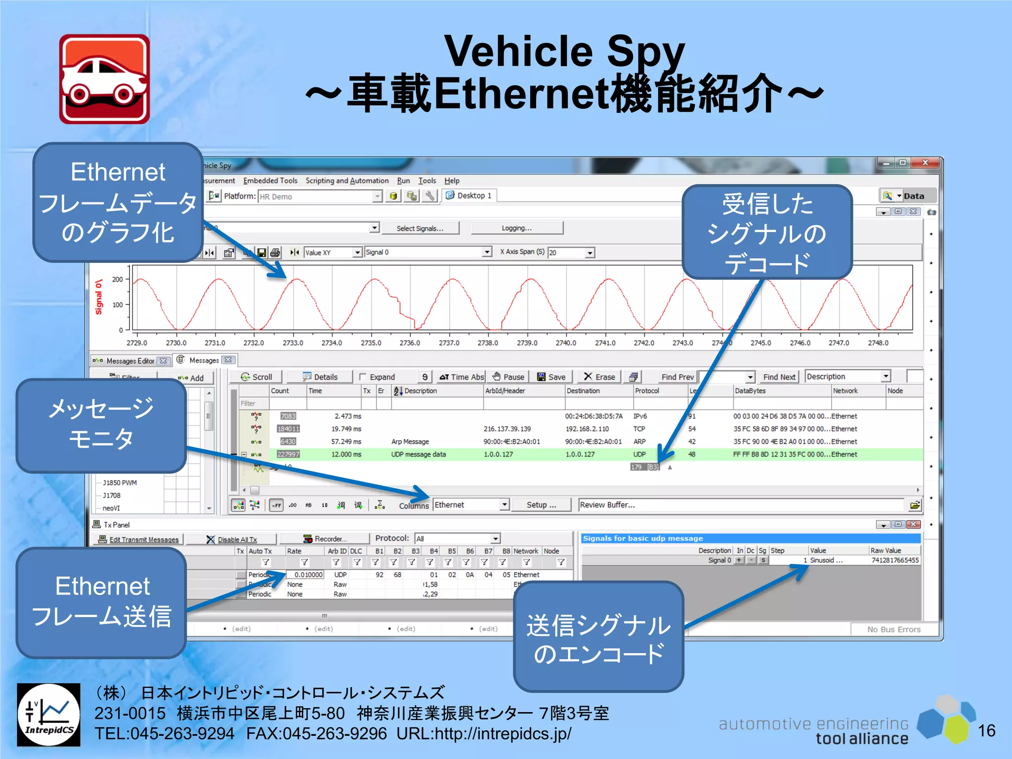 Vehicle Spy
～車載Ethernet機能紹介～
送信シグナル
のエンコード
Ethernet
フレーム送信
メッセージ
モニタ
受信した
シグナルの
デコード
Ethernet
フレームデータ
のグラフ化
16
（株） 日本イントリピッド・コントロール・システムズ
231-0015 横浜市中区尾上町5-80 神奈川産業振興センター ７階3号室
TEL:045-263-9294 FAX:045-263-9296 URL:http://intrepidcs.jp/
 