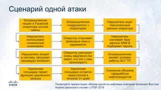 Сценарий одной атаки
Злоумышленник
нашел в Facebook
оператора ночной
смены
Злоумышленник
«подружился» с
оператором
Нарушитель ищет
персональные
данные оператора
Нарушитель
использовал
социальный
инжиниринг
Оператор открывает
фейковый линк и
заражается
Нарушитель
скачивает базу
данных SAM &
подбирает пароль
Нарушитель входит
в систему, запускает
процедуру shutdown
Оператор реагирует
очень медленно (не
верит, что это с ним
происходит!)
Злоумышленник
меняет условия
работы АСУ ТП
Удаленная
площадка теряет
функцию удаленного
запуска
Удаленная
площадка остается
недоступной в
течение 3+ дней
Снижение объемов
переработки
нефтепродуктов
Посмотрите презентацию «Взлом одной из нефтяных компаний Ближнего Востока
Анализ реального случая» с ITSF 2016
 