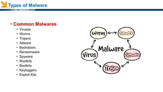 Comprehensive Overview of Cyber Threat Landscape and Malware Types | PPTX