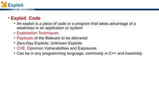 Programming Exploitation Comprehensive Overview of Cyber Threat Landscape and Malware Types | PPTX