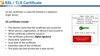 Contoh File Ssl Comprehensive Overview of Security Technologies: Firewalls, IDS/IPS ...