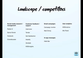 Lscape / compers
Social media research /
management
Radian 6
Sprout Social
Hootsuite
Crowdbooster
Customer feedback /
support
Uservoice
Tender
Get Satisfaction
Assistly
Zendesk
KISSinsights
Email campaigns
Campaign monitor
Mail Chimp
In-app messages
Hello Bar
User analytics
KISSmetrics
Mix Panel
 
