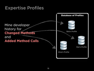 Expertise Profiles
                             Database of Proﬁles



Mine developer
history for
                                    Bob’s Proﬁle
Changed Methods
and
Added Method Calls
                                               Dan’s Proﬁle


                          Alice’s Proﬁle




                     15
 