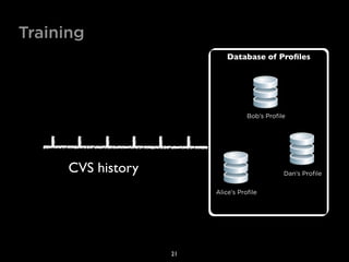 Training
                            Database of Proﬁles




                                   Bob’s Proﬁle




      CVS history                             Dan’s Proﬁle


                         Alice’s Proﬁle




                    21
 