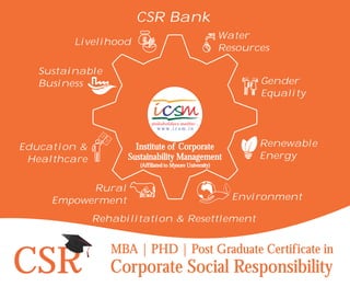 MBA | PHD | Post Graduate Certificate in
Corporate Social ResponsibilityCSR
Water
Resources
Gender
Equality
Education &
Healthcare
Environment
Institute of Corporate
Sustainability Management
(Affiliated to Mysore University)
Renewable
Energy
Livelihood
Rural
Empowerment
Renewable
Energy
Sustainable
Business
CSR Bank
Rehabilitation & Resettlement
 