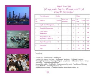 DOWNLOAD Brochure For MBA in Corporate Social Responsibility, PhD in CSR