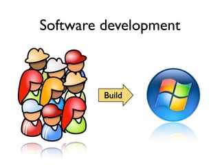 Software development



         Build
 