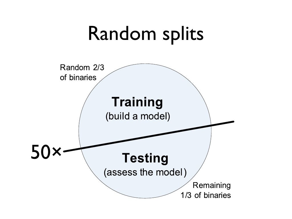 Split List Into Random Groups – How to randomly partition a list into n ...