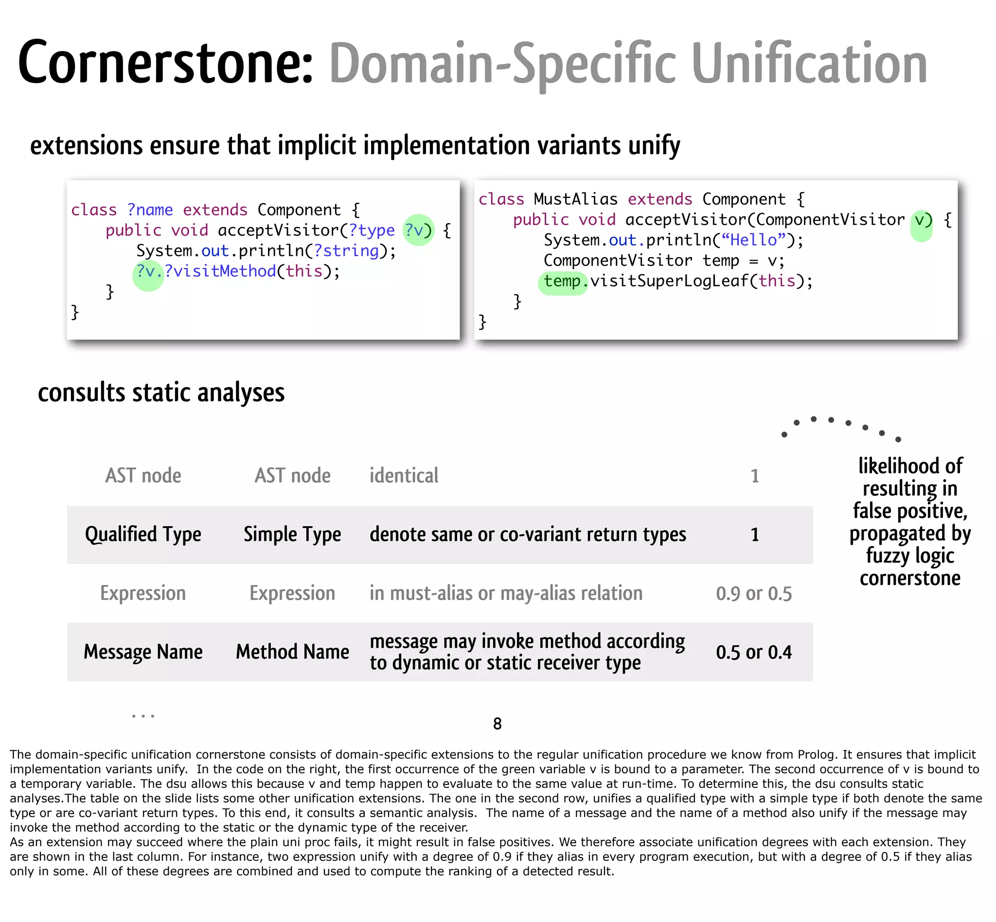 Cornerstone: Domain-Specific Unification extensions ensure that implicit implementation variants unify class MustAlias extends Component { class ?name extends Component { public void acceptVisitor(ComponentVisitor v) { public void acceptVisitor(?type ?v) { System.out.println(“Hello”); System.out.println(?string); ComponentVisitor temp = v; ?v.?visitMethod(this); temp.visitSuperLogLeaf(this); } } } } consults static analyses AST node AST node identical 1 likelihood of resulting in false positive, Qualified Type Simple Type denote same or co-variant return types 1 propagated by fuzzy logic cornerstone Expression Expression in must-alias or may-alias relation 0.9 or 0.5 Message Name Method Name message may invoke receiver type to dynamic or static method according 0.5 or 0.4 ... 8 The domain-specific unification cornerstone consists of domain-specific extensions to the regular unification procedure we know from Prolog. It ensures that implicit implementation variants unify. In the code on the right, the first occurrence of the green variable v is bound to a parameter. The second occurrence of v is bound to a temporary variable. The dsu allows this because v and temp happen to evaluate to the same value at run-time. To determine this, the dsu consults static analyses.The table on the slide lists some other unification extensions. The one in the second row, unifies a qualified type with a simple type if both denote the same type or are co-variant return types. To this end, it consults a semantic analysis. The name of a message and the name of a method also unify if the message may invoke the method according to the static or the dynamic type of the receiver. As an extension may succeed where the plain uni proc fails, it might result in false positives. We therefore associate unification degrees with each extension. They are shown in the last column. For instance, two expression unify with a degree of 0.9 if they alias in every program execution, but with a degree of 0.5 if they alias only in some. All of these degrees are combined and used to compute the ranking of a detected result. 