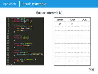 Approach Input: example
NMD NAD LOC
2 2
Master (commit N)
7/16
 