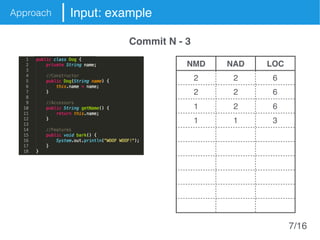 Approach Input: example
NMD NAD LOC
2 2 6
2 2 6
1 2 6
1 1 3
Commit N - 3
7/16
 
