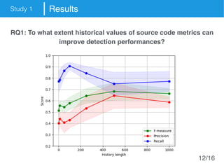 Study 1 Results
RQ1: To what extent historical values of source code metrics can
improve detection performances?
12/16
 