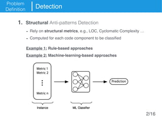 Problem
Definition
Detection
- Rely on structural metrics, e.g., LOC, Cyclomatic Complexity …
- Computed for each code component to be classified
Example 1: Rule-based approaches
Example 2: Machine-learning-based approaches
1. Structural Anti-patterns Detection
2/16
 