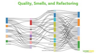 Quality, Smells, and Refactoring
 