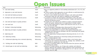 Open Issues
 