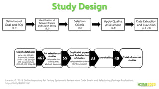 Study Design
Definition of
Goal and RQs
(3.1)
Identification of
Relevant Papers
and Search String
(3.2)
Selection
Criteria
(3.3)
Apply Quality
Assessment
(3.4)
Data Extraction
and Execution
(3.5, 3.6)
Lacerda, G., 2019. Online Repository for Tertiary Systematic Review about Code Smells and Refactoring (Package Replication).
https://bit.ly/2WRD1N2
Search databases
ACM (30), IEEE (65),
Scopus (58), Science
Direct (130), Springer
(89), Google Scholar
(33), AIS (40), Wiley (22)
467
1st selection of
studies
Using selection
criteria (title,
abstract, keywords)
59
Duplicated papers
and 2nd selection
of studies
Using selection criteria
(full text analysis)
33 Snowballing
40 Total of selected
studies
 
