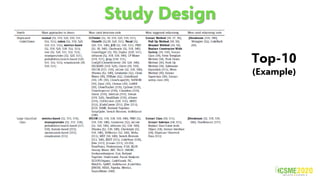 Study Design
Top-10
(Example)
 