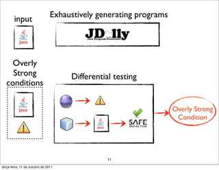 Exhaustively generating programs
        input




     Overly
     Strong                          Differential testing
   conditions

                                                                   Overly Strong
                                                                    Condition




                                                11
terça-feira, 11 de outubro de 2011
 