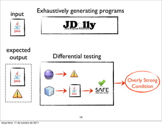 Exhaustively generating programs
        input




    expected
     output                          Differential testing


                                                                   Overly Strong
                                                                    Condition




                                                14
terça-feira, 11 de outubro de 2011
 