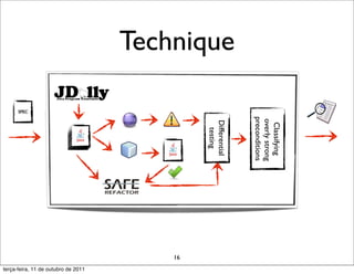 Classifying
                    overly strong
                   preconditions
Technique




                    Differential
                      testing




                                    16
                                         terça-feira, 11 de outubro de 2011
            SPEC
 