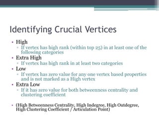 Identifying Crucial Vertices
• High
  ▫ If vertex has high rank (within top 25) in at least one of the
    following categories
• Extra High
  ▫ If vertex has high rank in at least two categories
• Low
  ▫ If vertex has zero value for any one vertex based properties
    and is not marked as a High vertex
• Extra Low
  ▫ If it has zero value for both betweenness centrality and
    clustering coefficient

• (High Betweenness Centrality, High Indegree, High Outdegree,
  High Clustering Coefficient / Articulation Point)
 