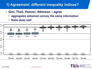 1) Agreement: different inequality indices?
     • Gini, Theil, Hoover, Atkinson – agree
         • aggregates obtained convey the same information
         • Kolm does not!




/W&I / MDSE              23-4-2012 PAGE 10
 