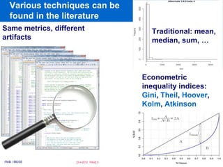Various techniques can be
   found in the literature
Same metrics, different                  Traditional: mean,
artifacts                                median, sum, …



                                       Econometric
                                       inequality indices:
                                       Gini, Theil, Hoover,
                                       Kolm, Atkinson




/W&I / MDSE         23-4-2012 PAGE 5
 
