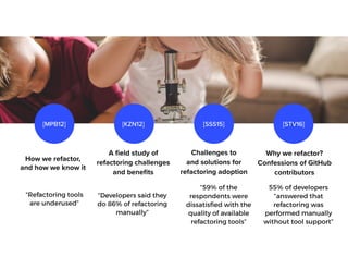 fi
eld study of
refactoring challenges
and bene
fi
ts
“Developers said they
do 86% of refactoring
manually”
[MPB12] [KZN12] [SSS15]
Challenges to


and solutions for


refactoring adoption
“59% of the
respondents were
dissatis
fi
ed with the
quality of available
refactoring tools”
[STV16]
55% of developers
“answered that
refactoring was
performed manually
without tool support”
Why we refactor?
Confessions of GitHub
contributors
 