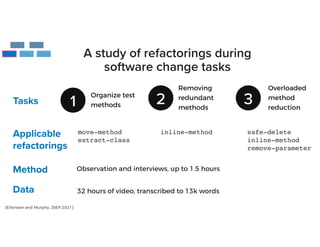 A study of refactorings during
software change tasks
Organize test
methods
1
Removing


redundant
methods
2
Overloaded
method
reduction
3
Tasks
Applicable


refactorings
move-metho
d

extract-class
inline-metho
d

safe-delet
e

inline-metho
d

remove-paramete
r

Observation and interviews, up to 1.5 hours
32 hours of video, transcribed to 13k words
Method
Data
[Eilertsen and Murphy, JSEP 2021]
 