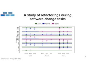 27
A study of refactorings during
software change tasks
[Eilertsen and Murphy, JSEP 2021]
 